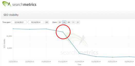 Negative Impact from Panda UJan2014