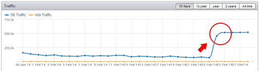 CinemaBlend Panda Recovery