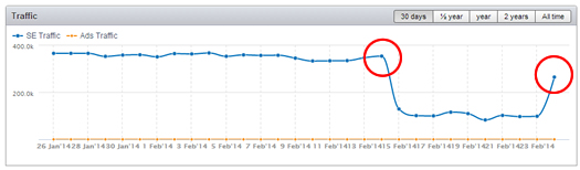 Movie blog fiasco in February of 2014. 