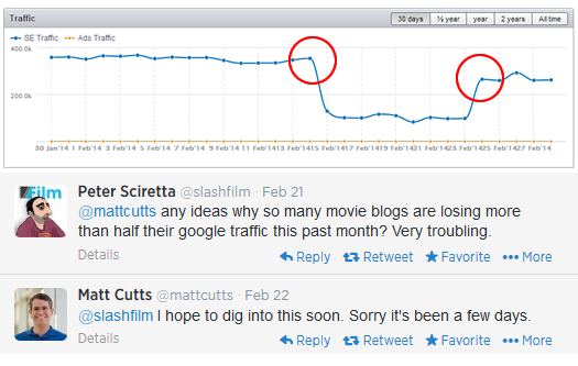 Flawed Panda Update from February 2014