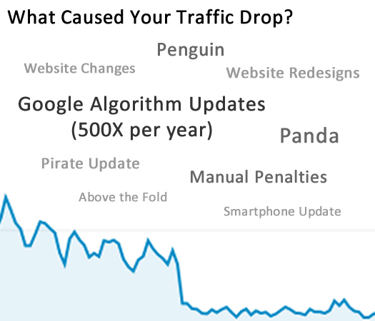 Factors That Could Lead to a Drop in Rankings and Traffic