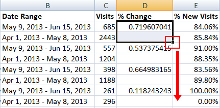 Running a Panda report to compare traffic before and after an algorithm update. 