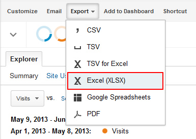 Exporting A Report In Google Analytics