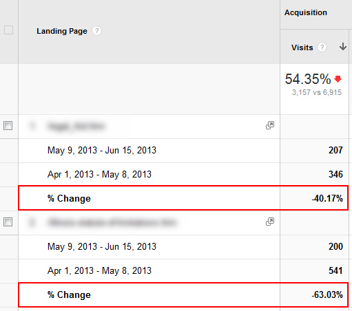 Viewing The Percent Change in Traffic in Google Analytics