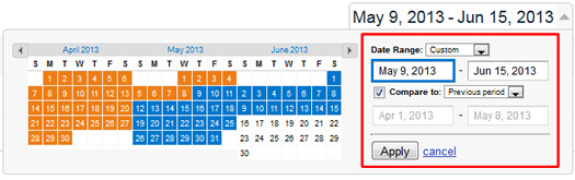 Comparing Timeframes in Google Analytics