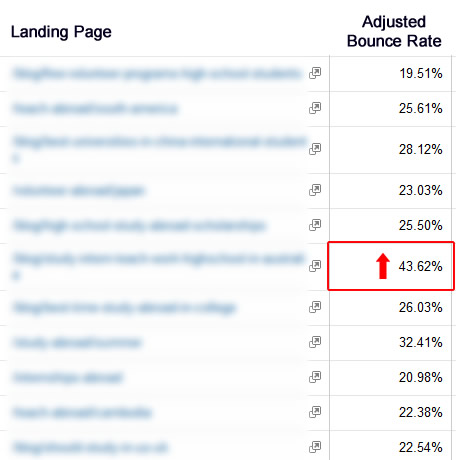 Combining Adjusted Bounce Rate with Custom Segments