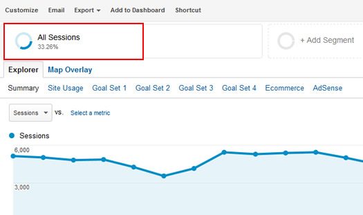 Google Analytics All Sessions Segment