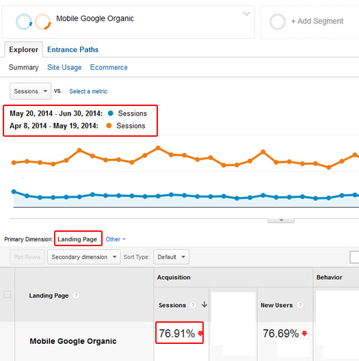 Creating a Google Panda Report Using Custom Segments