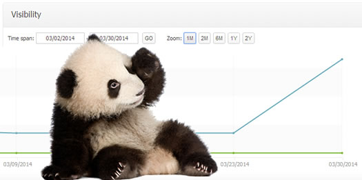 Softer Panda Update on March 24, 2014