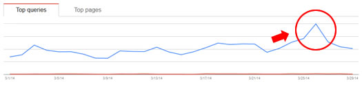 False Panda Recovery on 3/24/14