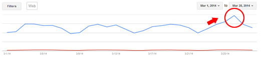 Panda Recovery on 3/24/14 Google Webmaster Tools