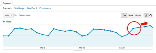 Panda Recovery on 3/24/14 Google Analytics