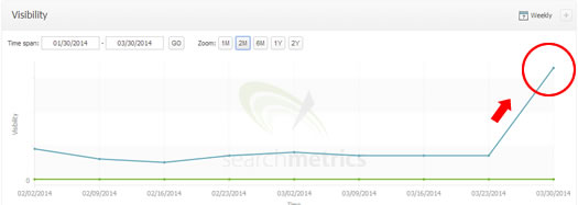 Panda Recovery on 3/24/14 Searchmetrics