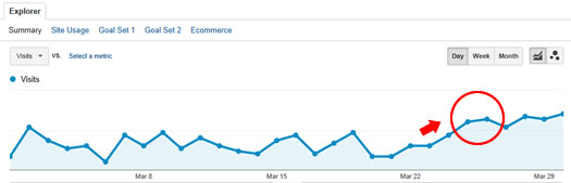 Panda Recovery SMB on 3/24/14 GA Data