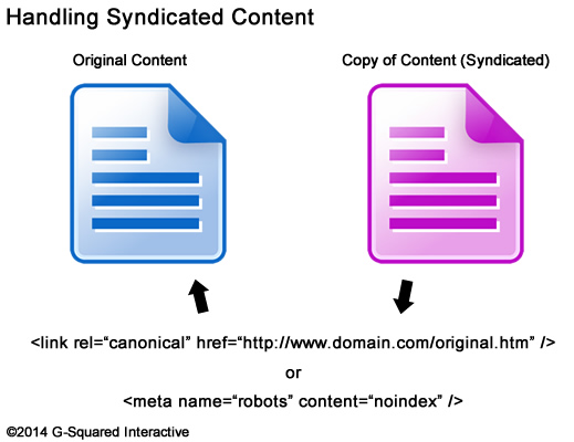 Syndication and Panda