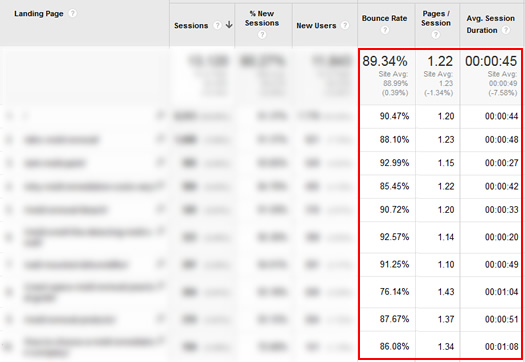 High Bounce Rates Before Panda Struck