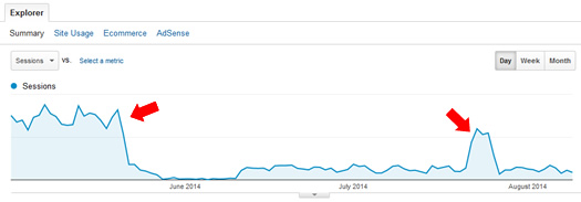 Panda Temporary Recovery Case Study