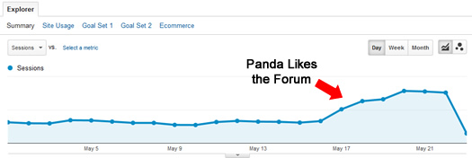 Forums Recover During Panda 4.0