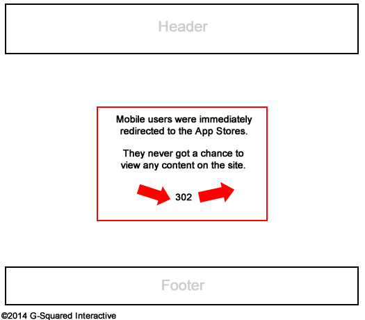 Mobile Redirects Wireframe and Flow