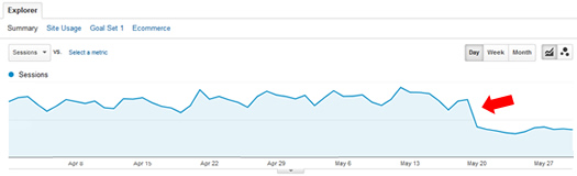 Panda 4.0 Loss of Traffic