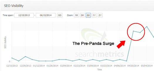 The Traffic Surge Before Algorithm Updates Strike