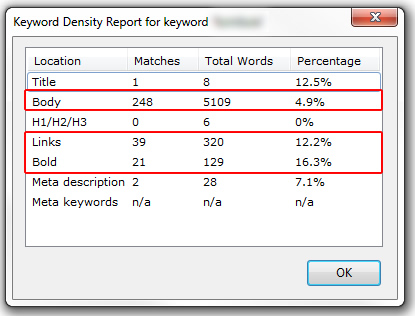 Panda 4.1 and Keyword Density