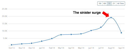 The Sinister Surge Before Panda Strikes