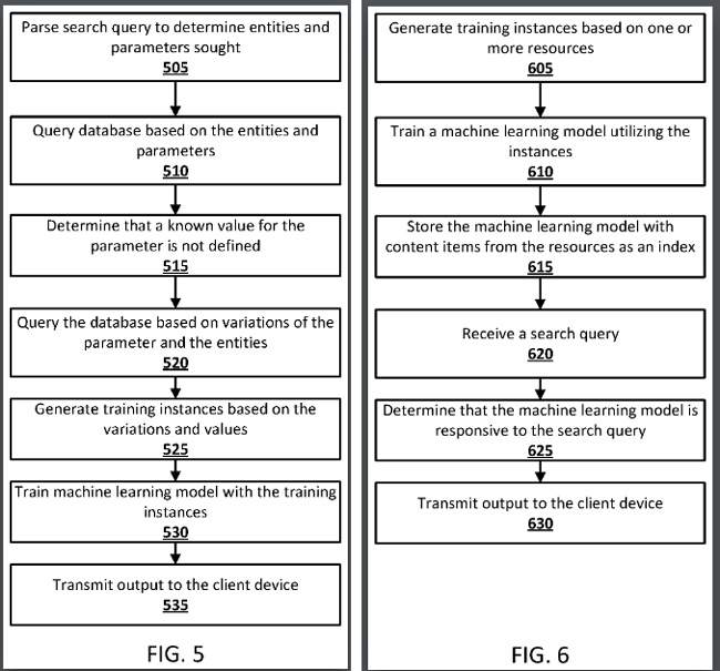 Diagrams from Google's patent astir  utilizing instrumentality   learning systems to make  predictions