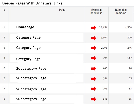 Penguin 2.0 Analyzes Deeper Pages