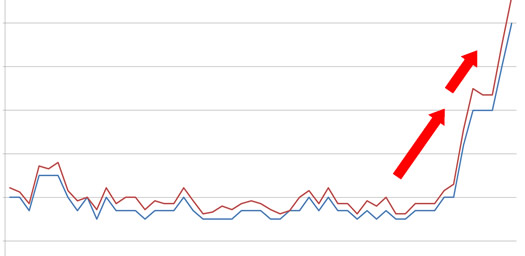 Initial Penguin Recovery in 2012