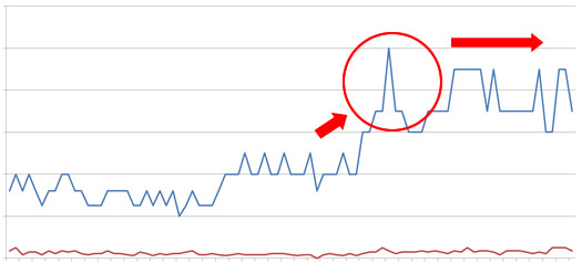 Second Penguin Recovery During 2.1 Update