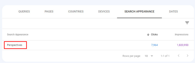 A Perspectives filter successful  Google Search Console (mockup)