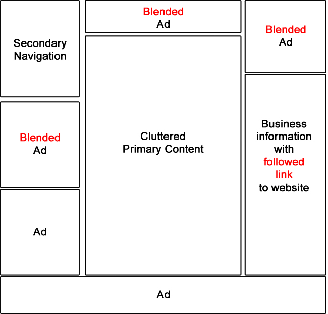 Directory with Phantom 2 Problems