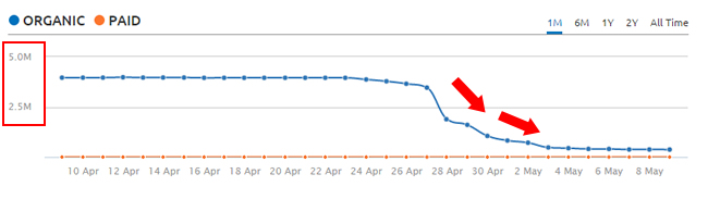 Phantom 2 Google Update Fresh Hit