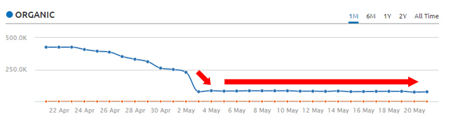 Phantom 2 Drop Sustained