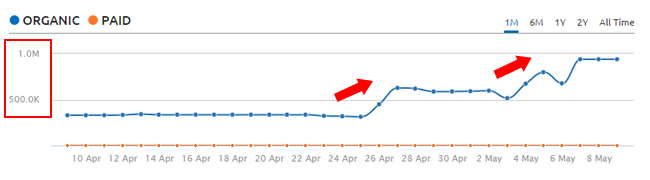 Phantom 2 Google Update Surge