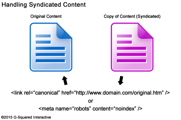 Phantom and Syndication