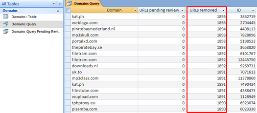 Using Microsoft Access to Analyze DMCA Takedown Requests