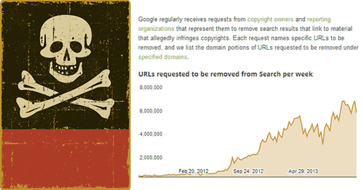 Google Pirate Algorithm