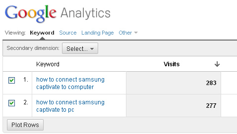 Plot Rows in Google Analytics v5