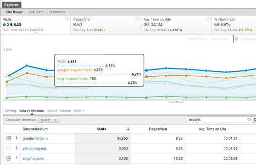 Using Plot Rows to trend additional metrics in Google Analytics v5