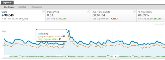 Using Plot Rows to trend traffic sources in Google Analytics v5