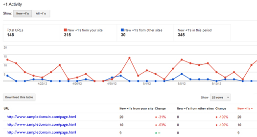 The Activity Report in +1 Reporting