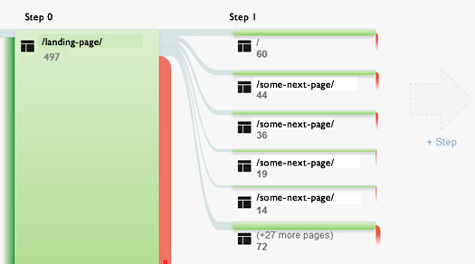 Analyzing Behavior Flow to Identify Connected Pages