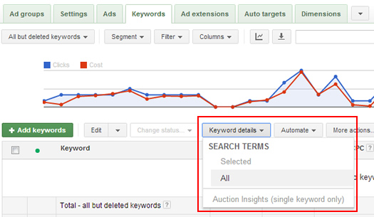 Matched Search Queries for Product Listing Ads in AdWords