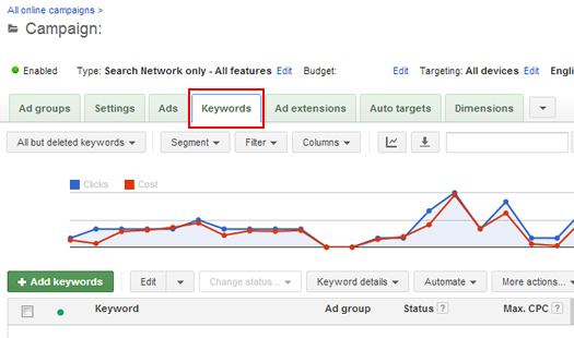 Keywords Tab in Google AdWords