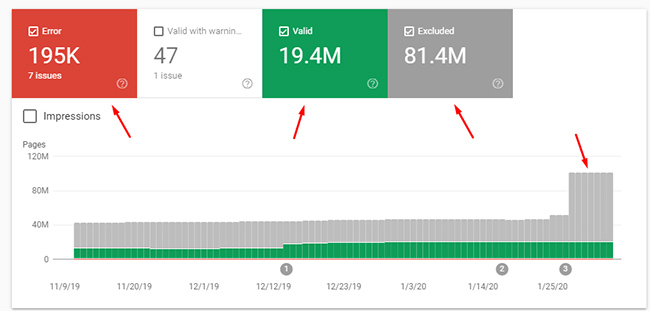 Crawl budget can be an issue for large-scale websites.