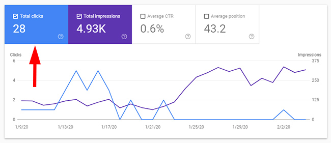 Quality indexation problem and low traffic from Google organic.