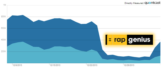 Rap Genius Recovers From Google Penalty