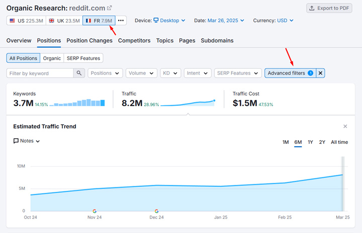 AI translated content ranking in Search in France.